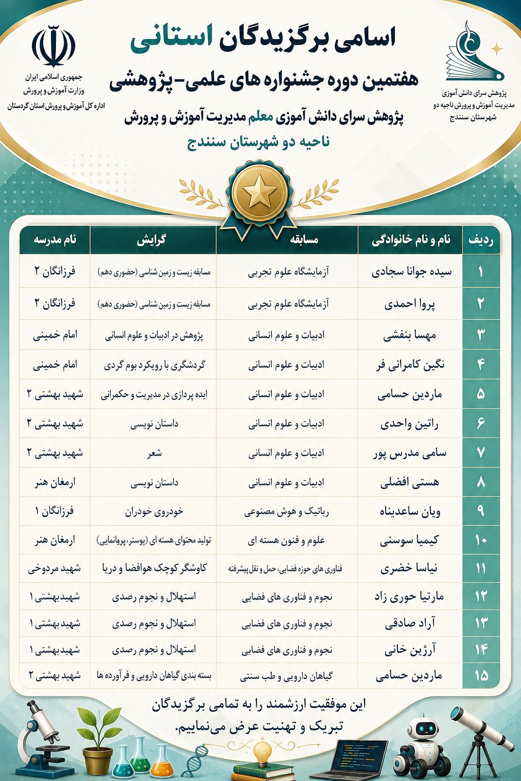 درخشش دانش‌آموزان ناحیه دو سنندج در هفتمین دوره جشنواره علمی ـ پژوهشی